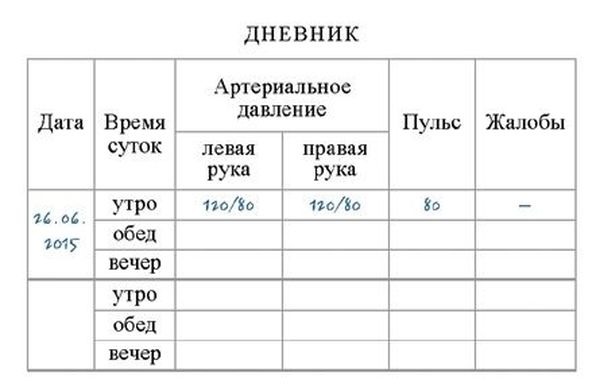 Дневник артериального давления