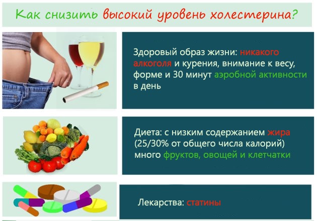 Как снизить уровень холестерина