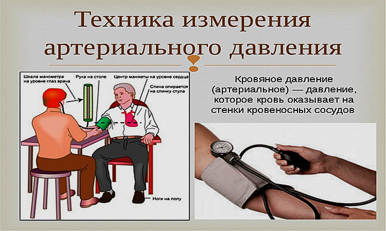 Измерение давления